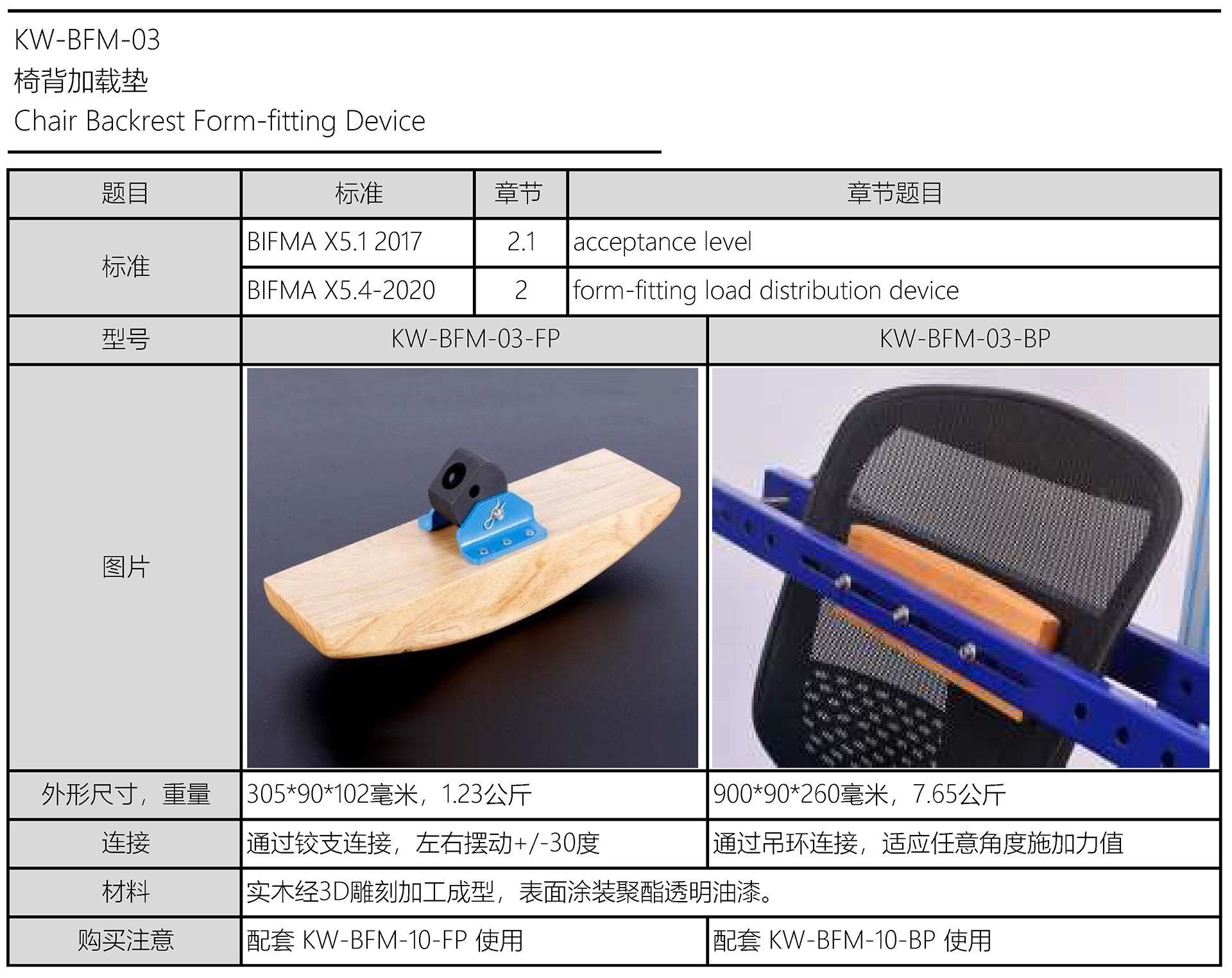 KW-BFM-03 PDF.jpg